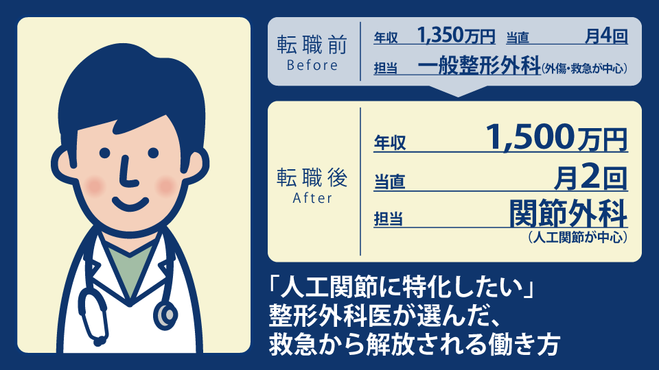 30代男性整形外科専門医