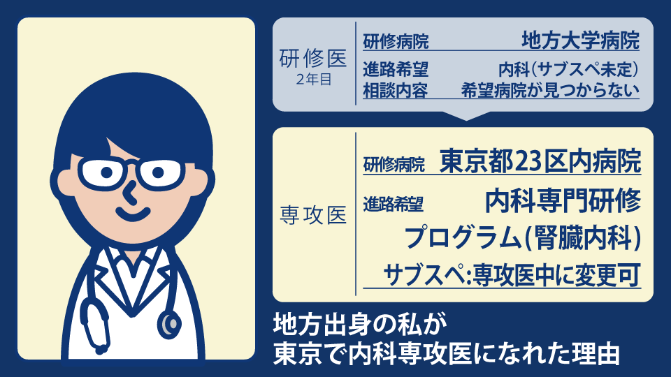20代女性内科専攻医