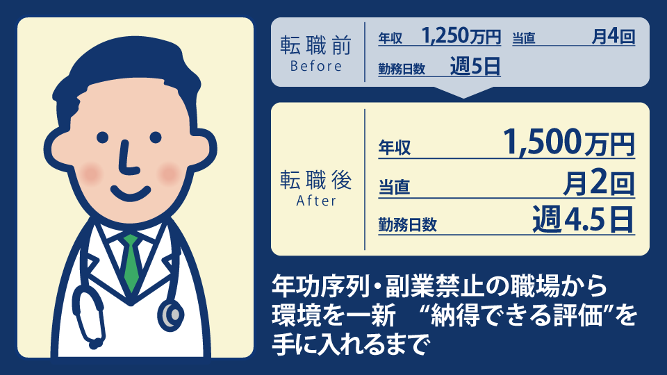 30代男性呼吸器内科専門医